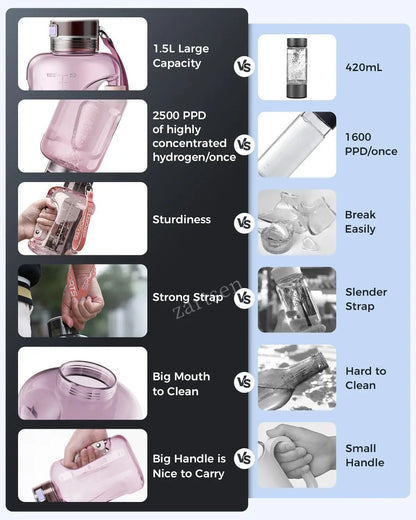 AQUA HYDRION™ – Bouteille d’Eau Hydrogénée Premium 1,5 L