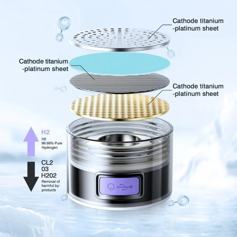 AQUA HYDRION™ – Bouteille d’Eau Hydrogénée Premium 1,5 L