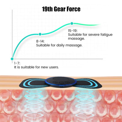 RelaxPad™ – Patchs de Massage Intelligents