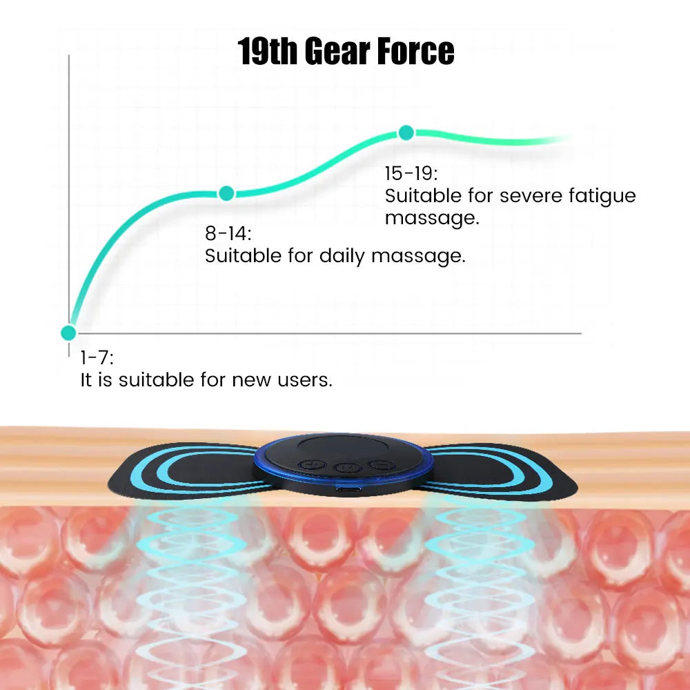 RelaxPad™ – Patchs de Massage Intelligents